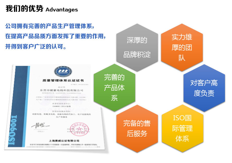 122cc太阳集成游戏电线的优势