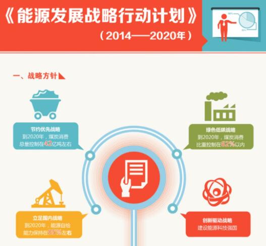 国度能源局颁布五大工作重点